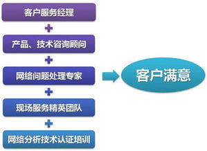 科来软件公司 卓越软件技术服务，专业客户支持保障