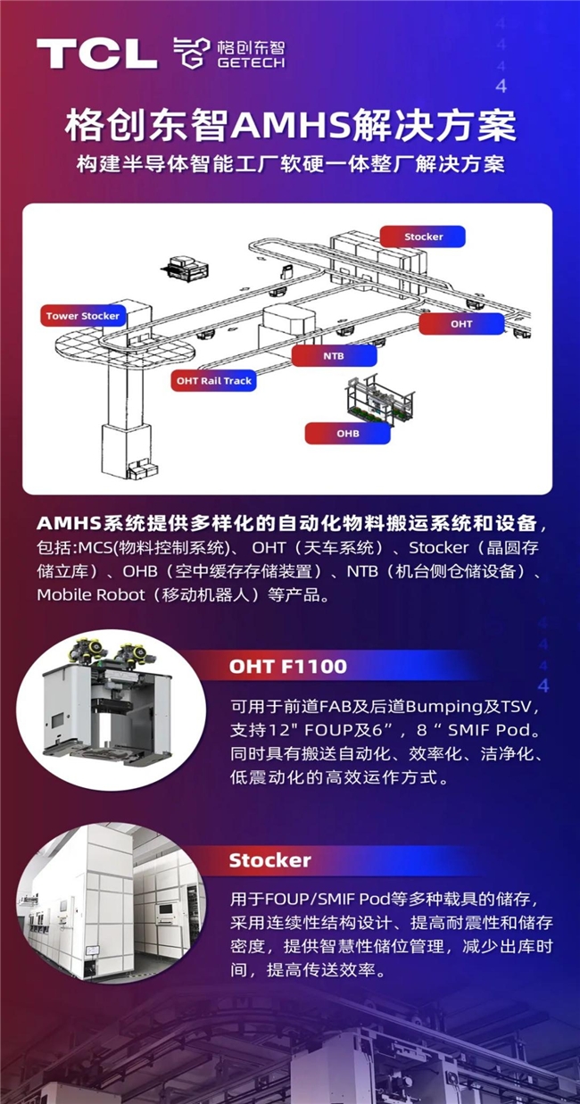 格创东智启动AMHS业务 以AI加速半导体软硬融合